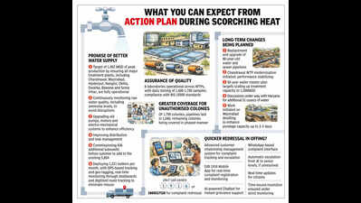  How govt plans to quench Delhi's thirst this summer