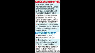 Central directive on kerosene distribution fuels confusion in Raj