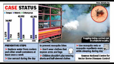 RMC combats vector-borne diseases with new initiatives