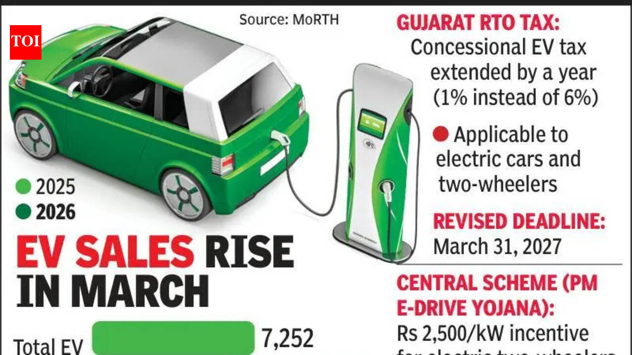 The Times of India - Business - News Image