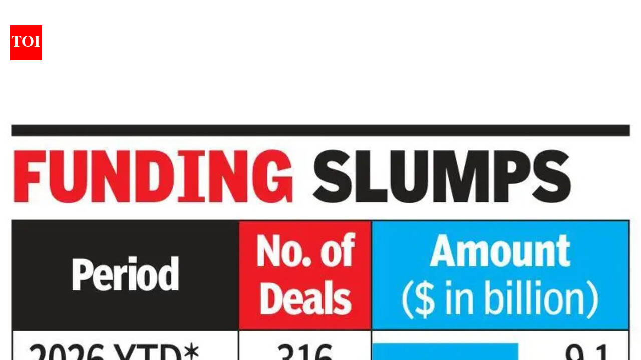 West Asia conflict hits PE-VC investments in Q1 CY2026