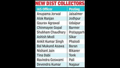 Sandesh Nayak is new Jaipur collector, Jitendra Soni made secy to CM