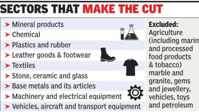 One-time relief: SEZ units can sell 30% of turnover in domestic mkt