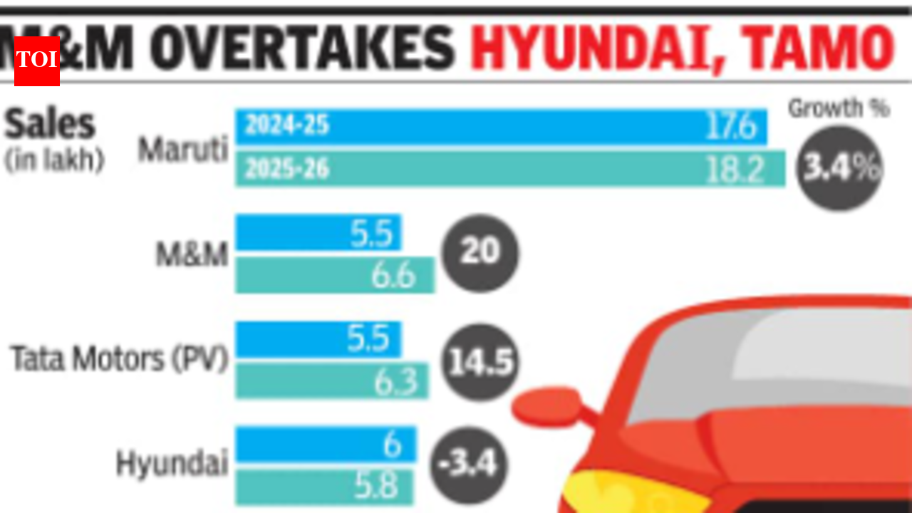 Auto cos cite cost pressure amid strong dispatches