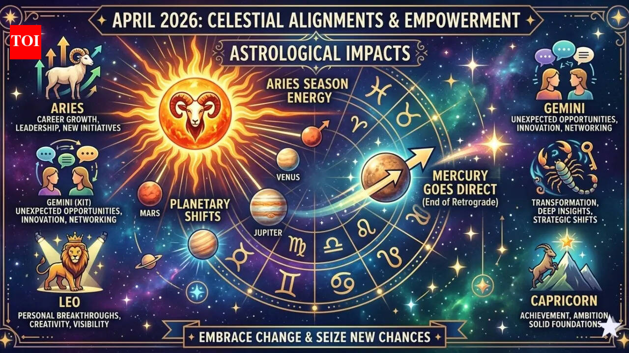 April 2026 predictions: 5 Zodiac signs set for major breakthroughs this month
