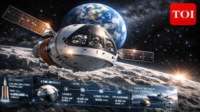 When will Artemis 2 reach the Moon? All you need to know about historic mission