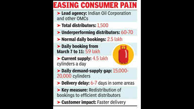 Gas cos reshuffle, shun ‘slow’ LPG distributors for faster delivery