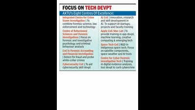 Rs 20 crore push: AKTU to set up 8 centres of excellence on campus