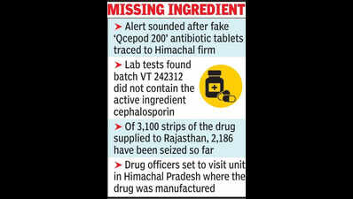No active ingredient: Rajdrug controllers soundalert over ‘fake’ antibiotic