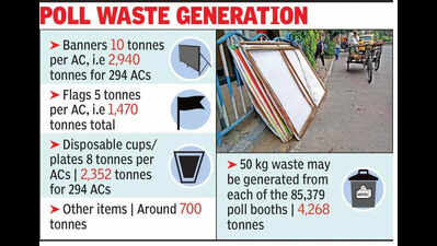 Take care of waste, experts urge netas