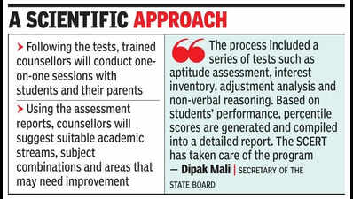 Free psychological tests to guide & assess SSC students from today