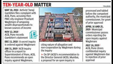 HC junks civic chief’s orders on open inquiry against ex-city engineer