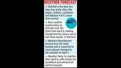 Met office issues alert for rain, thunderstorms, hail across state starting today