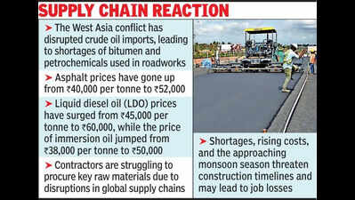 Bitumen shortage slows down highway projects across Raj