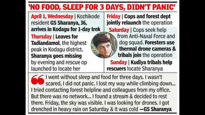 72 hours on, 9 teams rescue 36-year-old Kerala trekker from Karnataka's Kodagu forests