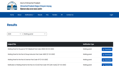 HPRCA TGT result 2026 released at hprca.hp.gov.in: Direct link to download scorecards here