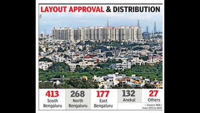 South to east: Layout approvals map Bengaluru’s shifting growth
