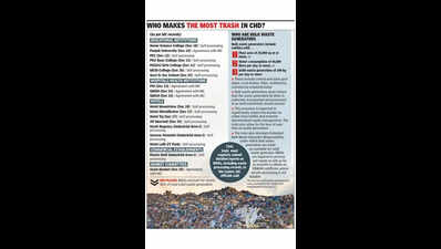 Chandigarh’s bulk waste generators face fresh headcount