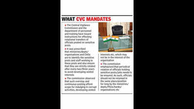 CVC guidelines go for toss even as UT CVO pushes depts to rotate officials