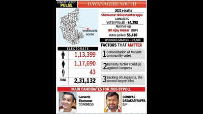 Muslim disgruntlement in Davanagere South poses a challenge and opportunity