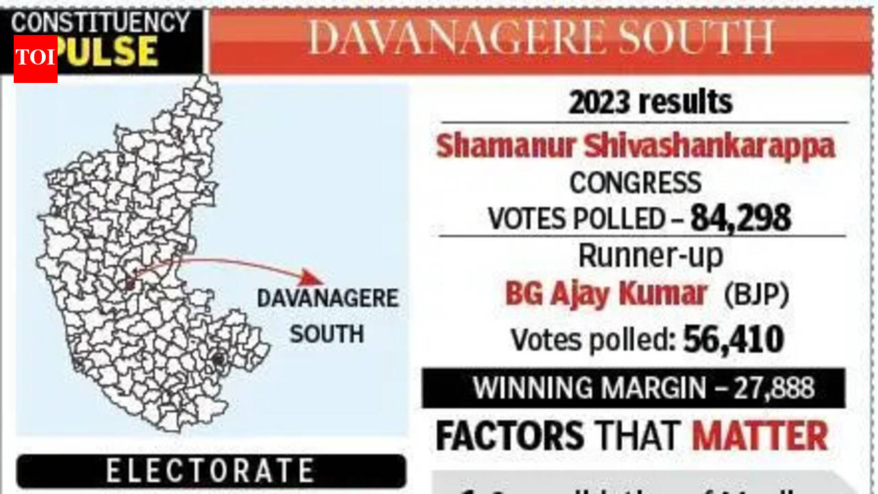 Muslim disgruntlement in Davanagere South poses a challenge and opportunity