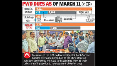 City contractors stop work for 1,900cr dues