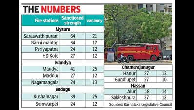 Southern K’taka fire stations face acute manpower shortage, work hit