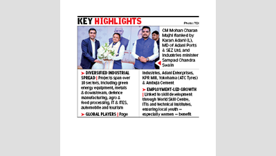 CM unveils 36 industrial projects worth Rs 40,811 crore, expected to generate 59,050 jobs