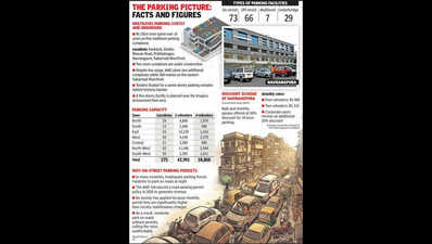 Parking relief eludes A’bad as policy hiccups, mistakes pile up