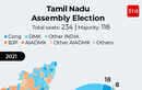 Tamil Nadu assembly polls: 2021 snapshot