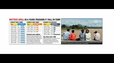 April breaks the script in Chandigarh with 2nd coldest day in 57 years