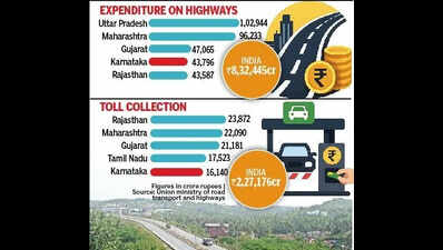 Highway story: Rs 43k-cr spent in 5 years, Rs 16k-cr toll collected