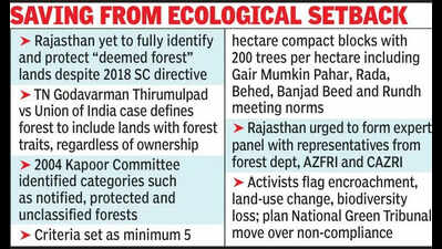 6 yrs on, Raj yet to implement SC order on deemed forests