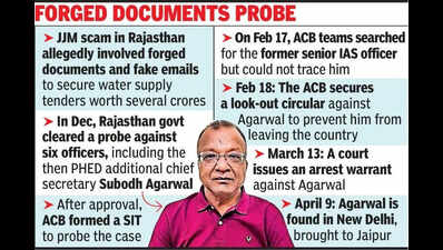 ACB arrests former IAS officer Subodh Agarwal in JJM scam case