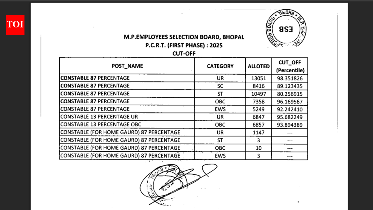 MP Police Constable cut off released at esb.mp.gov.in: Check category-wise cut off list here