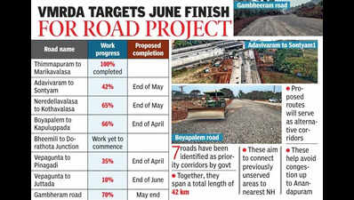 Seven master plan roads to boost Bhogapuram airport access