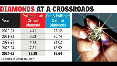 LGD effect: Natural diamond sightholder base set to shrink