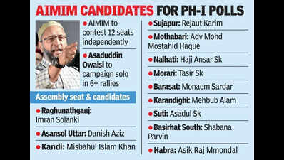 MIM snaps ties with AJUP ahead of Bengal polls