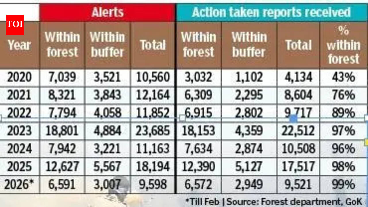 Ash to action: How satellite tech is saving Karnataka’s forests