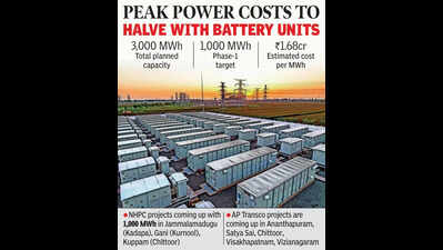 AP plans 3,000 MWh battery storage systems