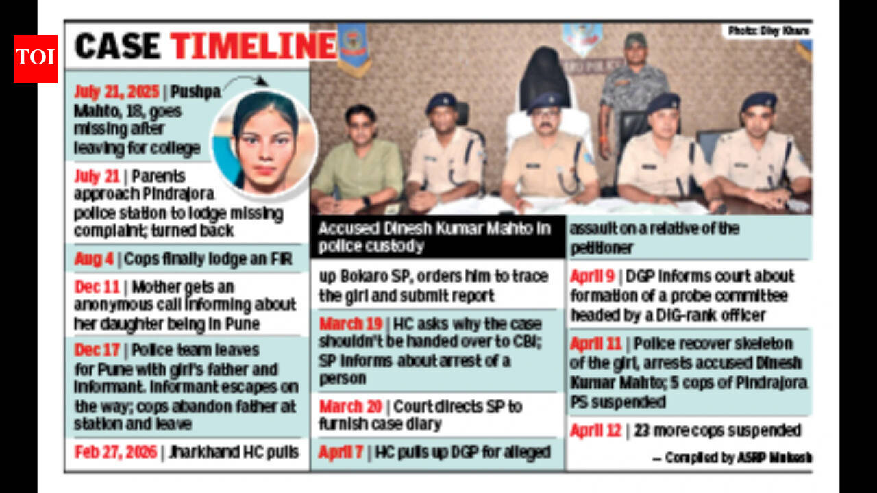 All 28 officers in Bokaro police station suspended; serious lapses in missing girl's case revealed