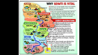 Flow interrupted: Lifeline of 1.5 cr people facing a dry spell