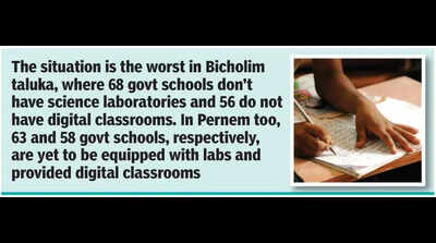 409 schools in Goa lack science labs or digital classrooms: Govt