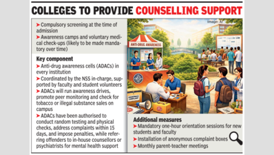 Haryana mandates ‘drug screening’ during college admissions