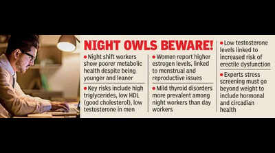 Working nights? Study flags rising diabetes, hormonal issues