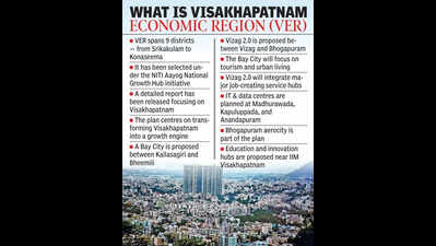 Vizag growth hub initiative gains momentum with PMU bid