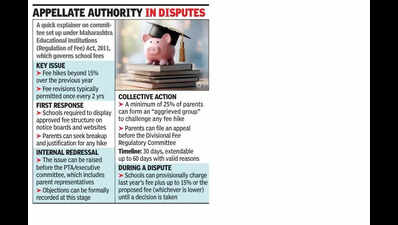 Maharashtra govt revives fee revision committee to keep private school hikes in check