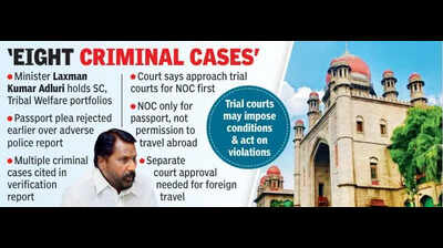 HC directs minister to seek NOC for passport from trial courts