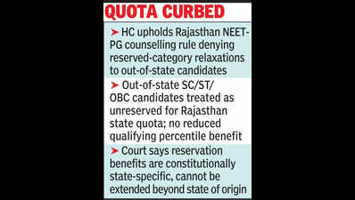 Raj HC upholds quota denial to out-of-state candidates in NEET- PG
