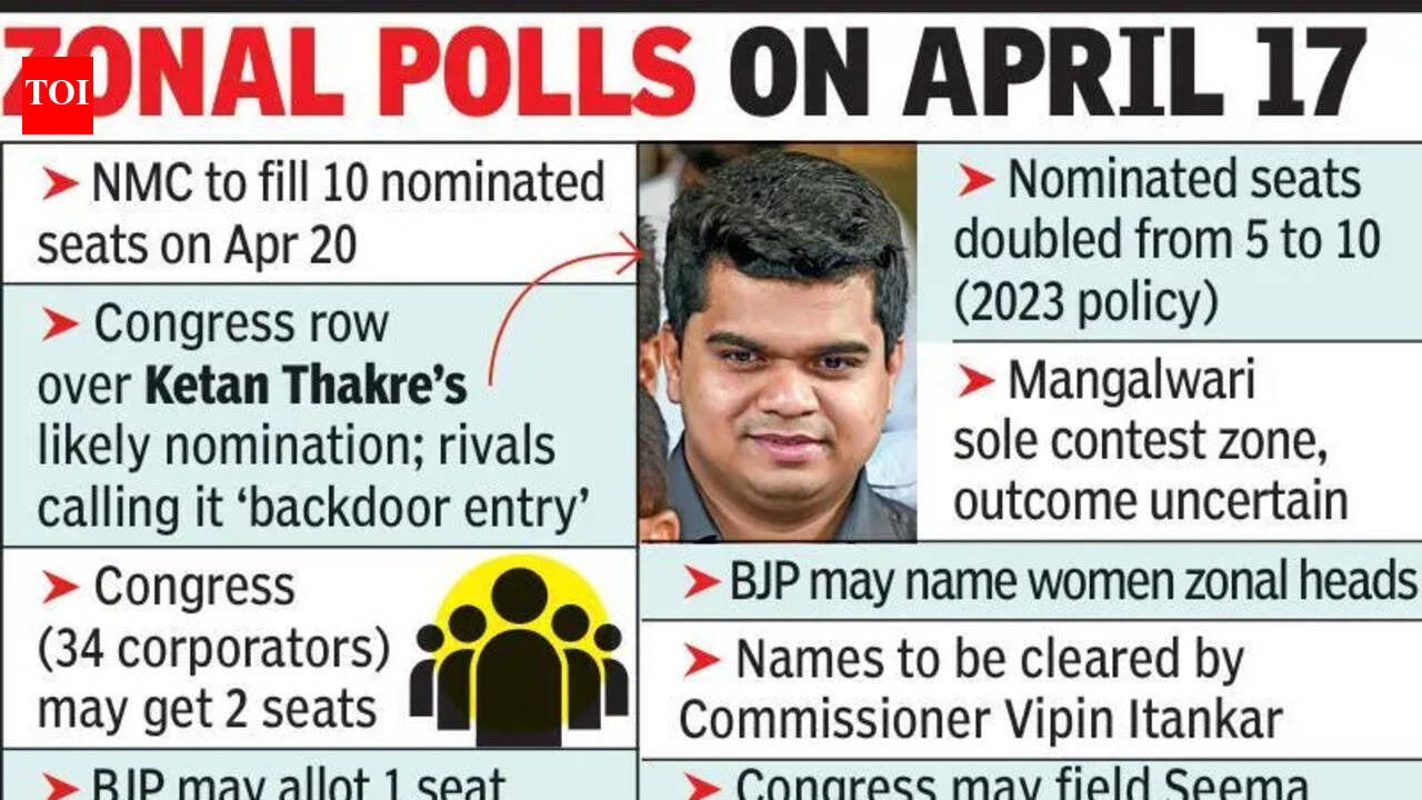 Backdoor entry for Cong? BJP rides nominated seats | Nagpur News - The ...